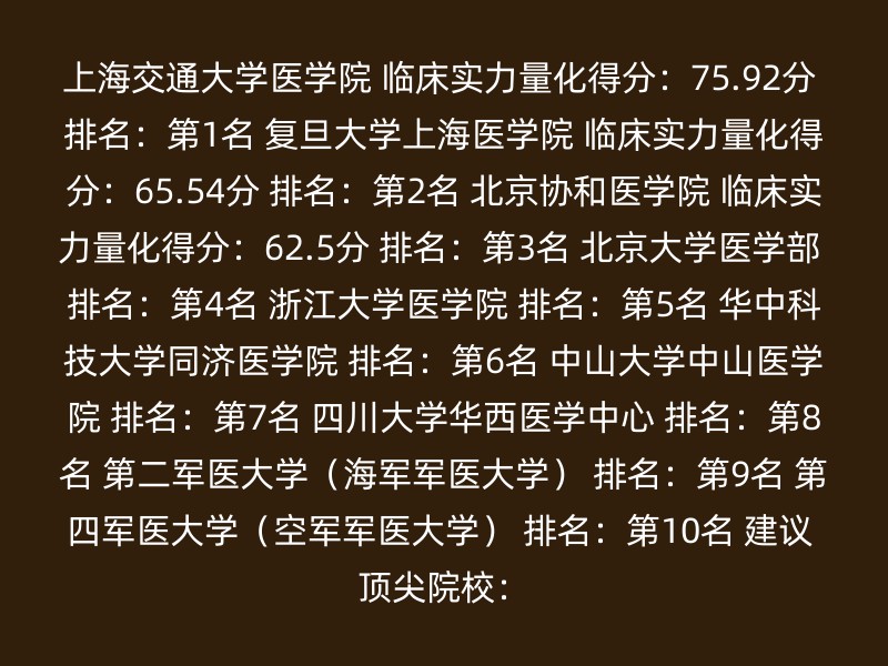 上海交通大学医学院 临床实力量化得分：75.92分 排名：第1名 复旦大学上海医学院 临床实力量化得分：65.54分 排名：第2名 北京协和医学院 临床实力量化得分：62.5分 排名：第3名 北京大学医学部 排名：第4名 浙江大学医学院 排名：第5名 华中科技大学同济医学院 排名：第6名 中山大学中山医学院 排名：第7名 四川大学华西医学中心 排名：第8名 第二军医大学（海军军医大学） 排名：第9名 第四军医大学（空军军医大学） 排名：第10名 建议 顶尖院校：