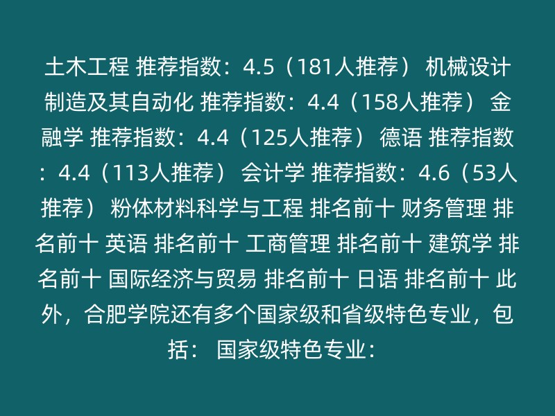 土木工程 推荐指数：4.5（181人推荐） 机械设计制造及其自动化 推荐指数：4.4（158人推荐） 金融学 推荐指数：4.4（125人推荐） 德语 推荐指数：4.4（113人推荐） 会计学 推荐指数：4.6（53人推荐） 粉体材料科学与工程 排名前十 财务管理 排名前十 英语 排名前十 工商管理 排名前十 建筑学 排名前十 国际经济与贸易 排名前十 日语 排名前十 此外，合肥学院还有多个国家级和省级特色专业，包括： 国家级特色专业：