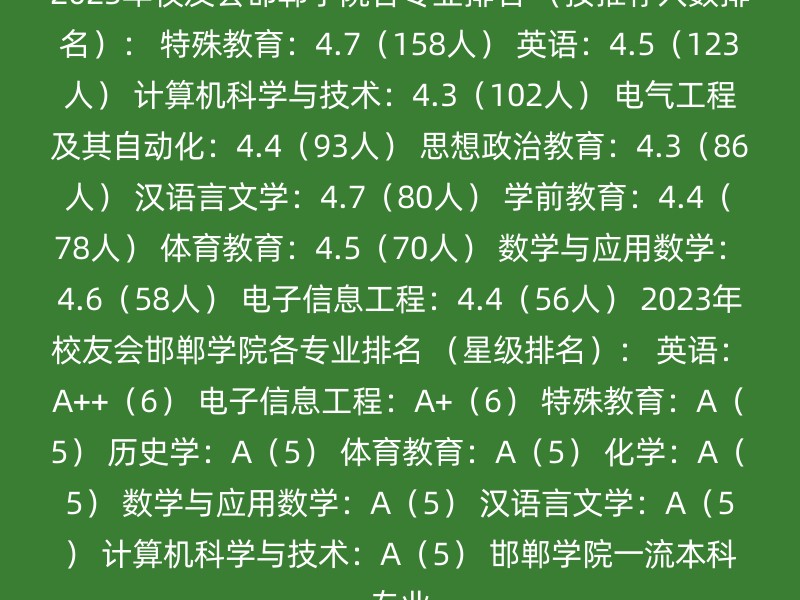 2023年校友会邯郸学院各专业排名 （按推荐人数排名）： 特殊教育：4.7（158人） 英语：4.5（123人） 计算机科学与技术：4.3（102人） 电气工程及其自动化：4.4（93人） 思想政治教育：4.3（86人） 汉语言文学：4.7（80人） 学前教育：4.4（78人） 体育教育：4.5（70人） 数学与应用数学：4.6（58人） 电子信息工程：4.4（56人） 2023年校友会邯郸学院各专业排名 （星级排名）： 英语：A++（6） 电子信息工程：A+（6） 特殊教育：A（5） 历史学：A（5） 体育教育：A（5） 化学：A（5） 数学与应用数学：A（5） 汉语言文学：A（5） 计算机科学与技术：A（5） 邯郸学院一流本科专业