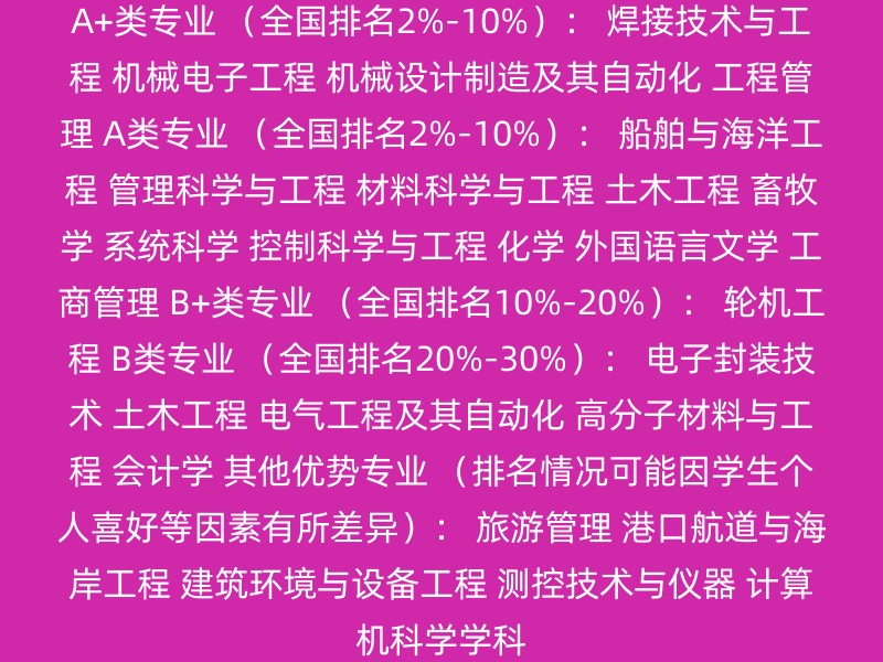 A+类专业 （全国排名2%-10%）： 焊接技术与工程 机械电子工程 机械设计制造及其自动化 工程管理 A类专业 （全国排名2%-10%）： 船舶与海洋工程 管理科学与工程 材料科学与工程 土木工程 畜牧学 系统科学 控制科学与工程 化学 外国语言文学 工商管理 B+类专业 （全国排名10%-20%）： 轮机工程 B类专业 （全国排名20%-30%）： 电子封装技术 土木工程 电气工程及其自动化 高分子材料与工程 会计学 其他优势专业 （排名情况可能因学生个人喜好等因素有所差异）： 旅游管理 港口航道与海岸工程 建筑环境与设备工程 测控技术与仪器 计算机科学学科