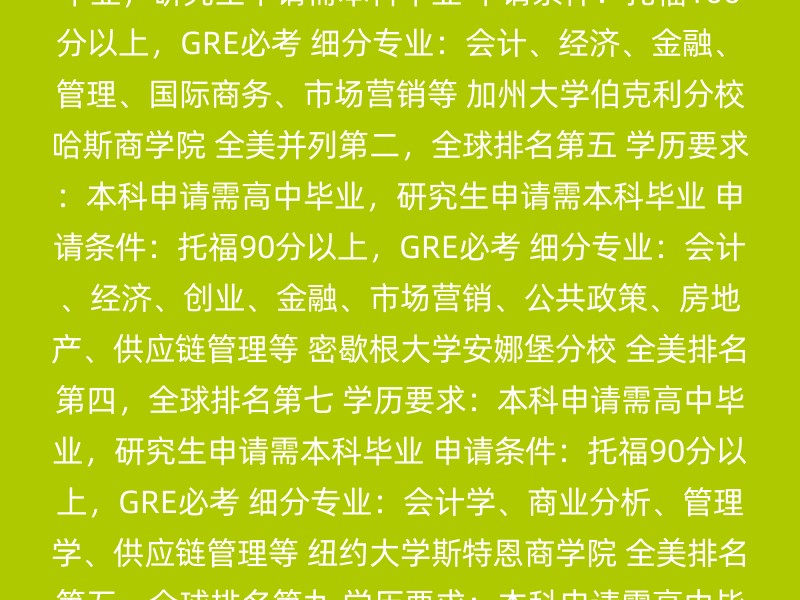 宾夕法尼亚大学沃顿商学院 全美排名第一，全球排名第三 学历要求：本科申请需高中毕业，研究生申请需本科毕业 申请条件：托福100分以上，GRE必考 细分专业：会计、电子商务、经济、人力资源管理、国际商务等 麻省理工学院斯隆管理学院 全美排名第二，全球排名第四 学历要求：本科申请需高中毕业，研究生申请需本科毕业 申请条件：托福100分以上，GRE必考 细分专业：会计、经济、金融、管理、国际商务、市场营销等 加州大学伯克利分校哈斯商学院 全美并列第二，全球排名第五 学历要求：本科申请需高中毕业，研究生申请需本科毕业 申请条件：托福90分以上，GRE必考 细分专业：会计、经济、创业、金融、市场营销、公共政策、房地产、供应链管理等 密歇根大学安娜堡分校 全美排名第四，全球排名第七 学历要求：本科申请需高中毕业，研究生申请需本科毕业 申请条件：托福90分以上，GRE必考 细分专业：会计学、商业分析、管理学、供应链管理等 纽约大学斯特恩商学院 全美排名第五，全球排名第九 学历要求：本科申请需高中毕业，研究生申请需本科毕业 申请条件：托福90分以上，GRE必考 细分专业：多个商科专业，包括房地产、市场营销、管理信息系统等 此外，其他一些知名商学院如斯坦福大学商学院、芝加哥大学布斯商学院、哈佛商学院等也在全球排名中表现优异。 建议