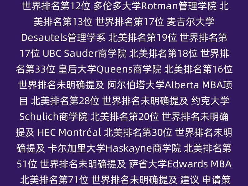 西安大略大学Richard Ivey商学院 北美排名第12位 世界排名第12位 多伦多大学Rotman管理学院 北美排名第13位 世界排名第17位 麦吉尔大学Desautels管理学系 北美排名第19位 世界排名第17位 UBC Sauder商学院 北美排名第18位 世界排名第33位 皇后大学Queens商学院 北美排名第16位 世界排名未明确提及 阿尔伯塔大学Alberta MBA项目 北美排名第28位 世界排名未明确提及 约克大学Schulich商学院 北美排名第20位 世界排名未明确提及 HEC Montréal 北美排名第30位 世界排名未明确提及 卡尔加里大学Haskayne商学院 北美排名第51位 世界排名未明确提及 萨省大学Edwards MBA 北美排名第71位 世界排名未明确提及 建议 申请策略：